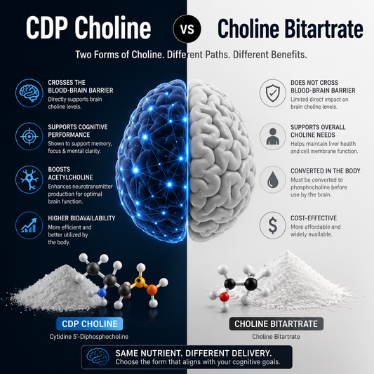 CDP Choline vs Choline Bitartrate