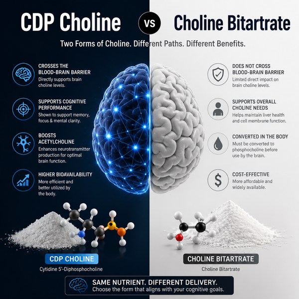 CDP Choline vs Choline Bitartrate