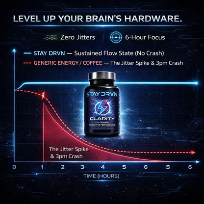 Stay DRVN Clarity supplement bottle with performance graph on a dark background
